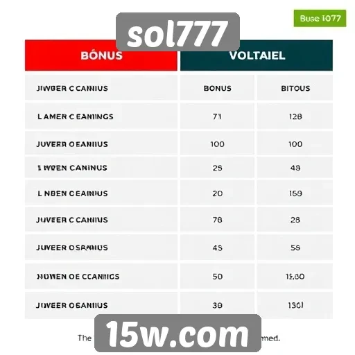 Comparativo de bônus oferecidos pelo sol777